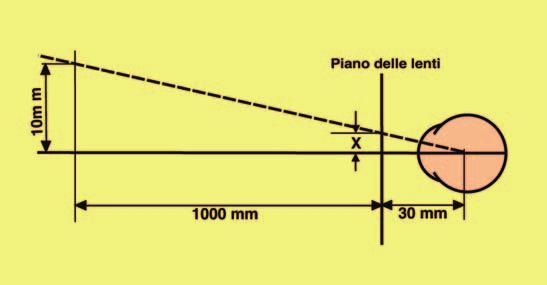 creare difficoltà.