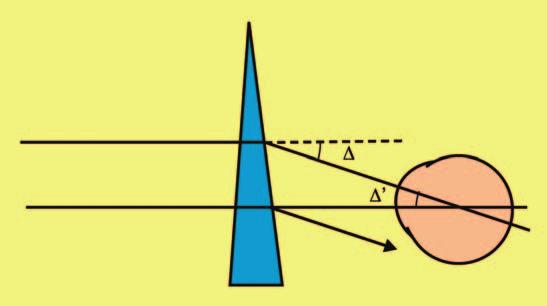 Comunque poiché le normali convenzioni prevedono che la radiazione ottica si sposti da sinistra a destra e il centro delle coordinate cartesiane si trovi sulla lente o sul prisma la distanza dalla