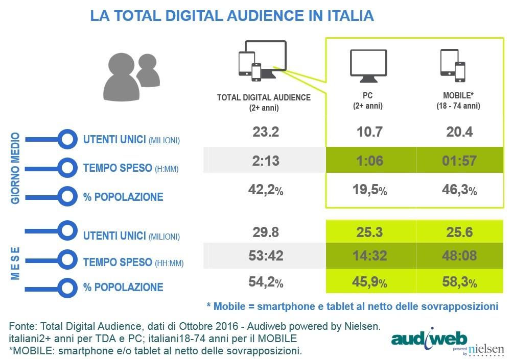 Cosa accade in Italia