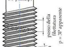 filettatura è uguale al