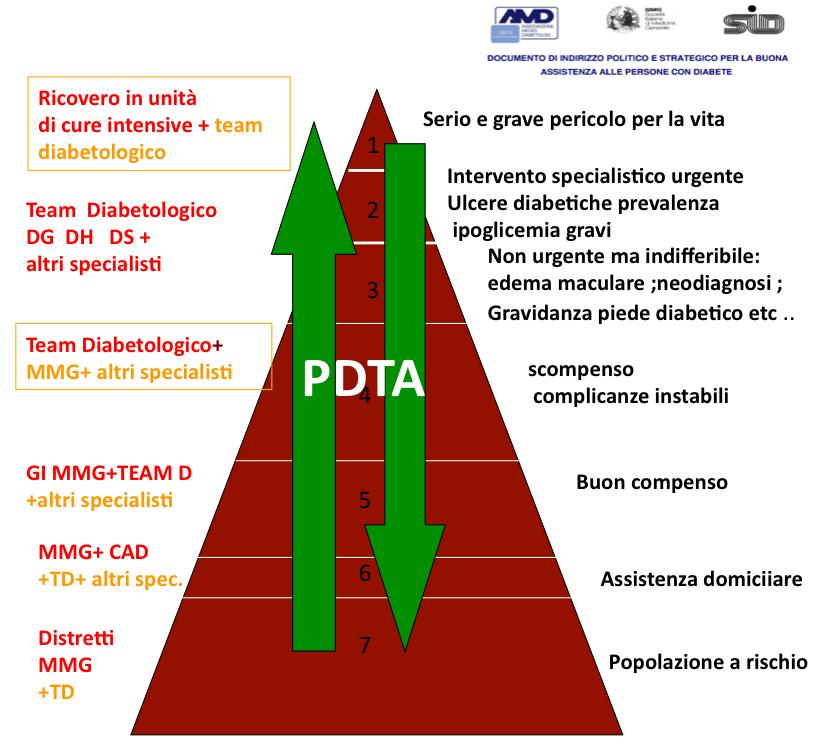 ASL RME 2015: cosa abbiamo