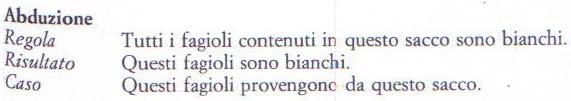 Abduzione L abduzione è un tipo di inferenza non monotonica in cui si passa a ritroso dagli effetti alle cause nel tentativo di spiegare quello che è accaduto.