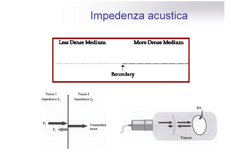 L impedenza acustica è la proprietà che ci