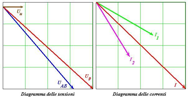 I risultati sono riportati nei diagrammi di fig.5.