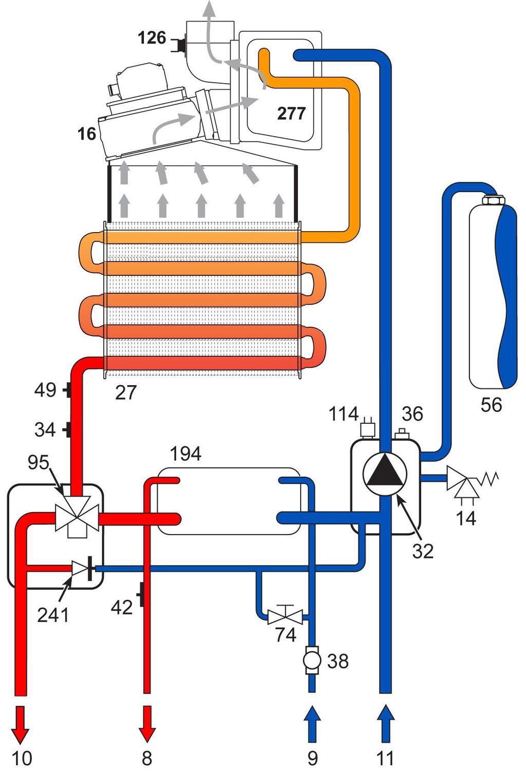 EN Data Sheet Hydraulic diagram 8 Domestic hot water outlet - Ø 1/2 9 Cold water inlet - Ø 1/2 10 System delivery - Ø 3/4" 11 System return - Ø 3/4" 14 Safety valve 16 Fan 27 Copper exchanger for