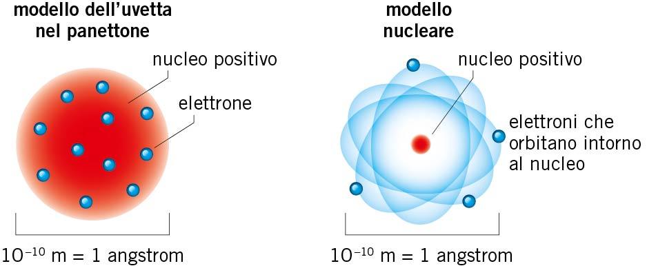 Simulazione della prova di fisica 25 gennaio 2017 Elettromagnetismo a cura di Carlo Bertoni, Gianni Melegari e Claudio Romeni Lo studente deve scegliere un problema e 3 quesiti, da svolgere in circa