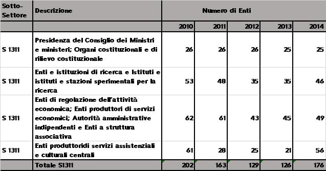 I numeri Le AP