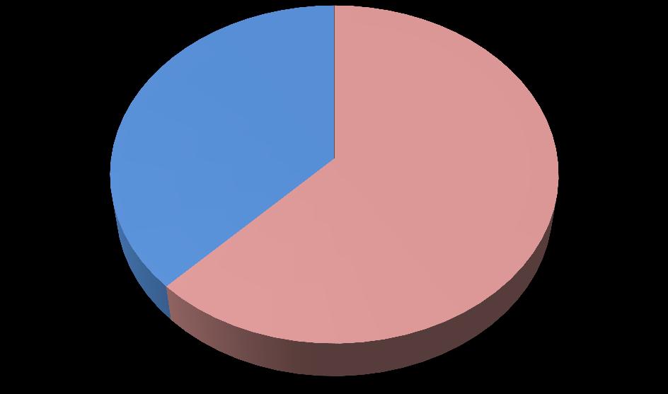 CATEGORIA] 62,43% ENTI