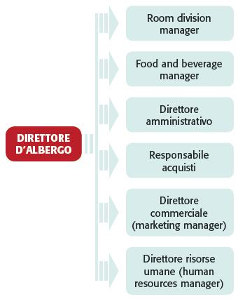 L analisi dei dati L abilità di saper decodificare i dati interni ed esterni all albergo determina la capacità di adeguare la propria organizzazione ai mutevoli