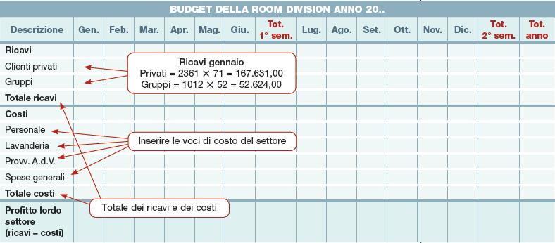 Esempio di budget