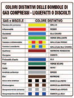 ETICHETTE AUTOADESIVE COLORAZIONI DISTINTIVE UNI Materiale: Pellicola autoadesiva Formato: 330 x 125 mm N 1 N 2 N 3 N 4 N 5 N 6 N 7 N 8 N 9 P5 Formati: 25 x 50 mm 100 x 200 mm P6 100 x 200 mm