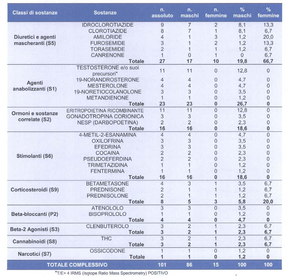 Cam era dei D e p u ta ti - 3 4 - Senat della R epubblica XVII LEGISLATURA DISEGNI DI LEGGE E RELAZIONI DOCUMENTI DOC. CXXXV N.