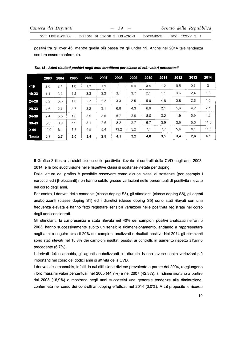 Cam era dei D e p u ta ti - 3 9 - Senat della R epubblica Il Grafic 3 illustra la distribuzine delle psitività rilevate ai cntrlli della CVD negli anni 3 14, e la lr suddivisine nelle rispettive