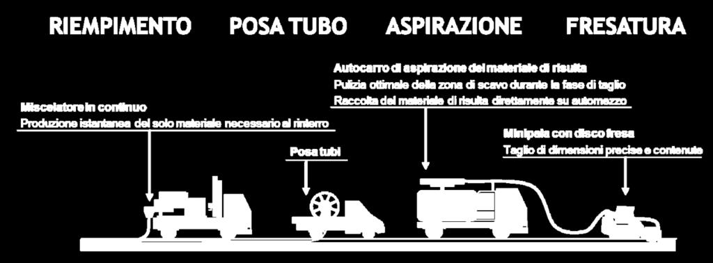 Minore costo delle