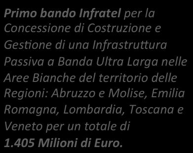 Toscana e Veneto per un totale di 1.405 Milioni di Euro.