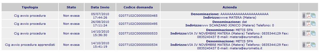 Operazioni sul Lavoratore 3.13.