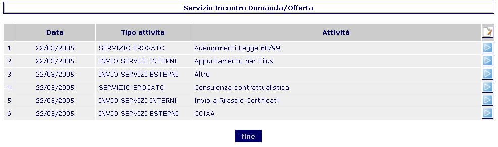 Il pulsante monitoraggio apre una pagina di riepilogo delle attività, ovvero lo storico di tutte le registrazioni automatiche e manuali delle