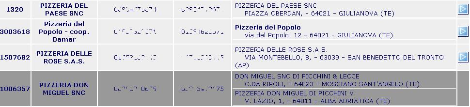 Operazioni sulle aziende Nel caso il motivo selezionato sia uno fra i seguenti: C2: cambio P. IVA e denominazione I1: incorporazione ditta P1: cambio P.