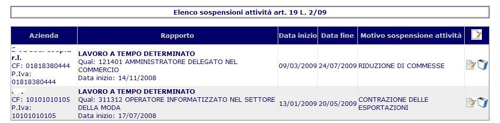 2 Modifica di sospensioni esistenti Selezionando dal menù delle opzioni la funzionalità sospensioni/did è possibile visualizzare le sospensioni già presenti a carico del lavoratore.