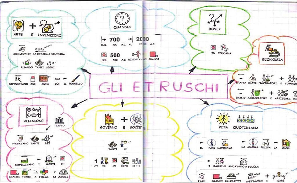 facilitandone l uso individuale e condiviso.