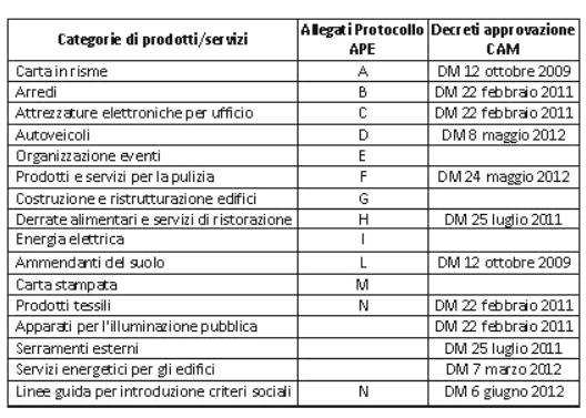 tessili avverrà dal 2012.