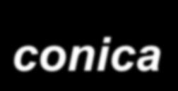 Osservzione Intersezione di un conic con un rett Il circolo, l ellisse, l iperole, l prol sono curve lgeriche di ordine Esse sono dette nche coniche L ricerc delle intersezioni di un conic con un