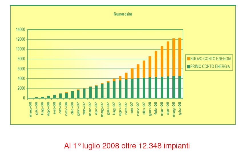 Risultati