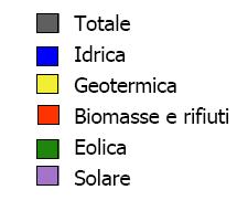 fonte rinnovabile in