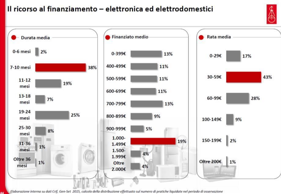 Compass Banca Compass Banca, Gruppo Mediobanca, inizia la sua attività nel credito al consumo nel 1960.