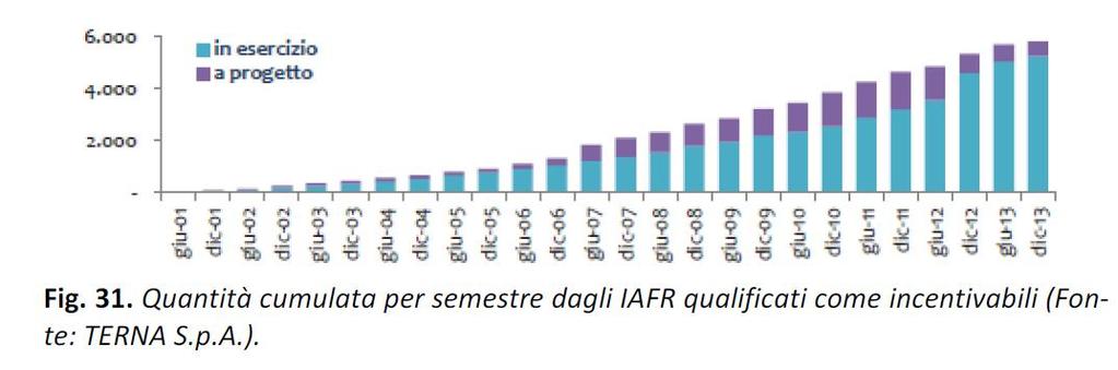 La politica degli incentivi agli