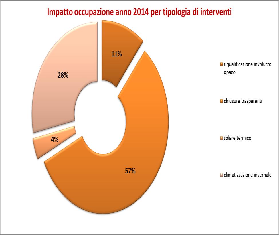 IMPATTO