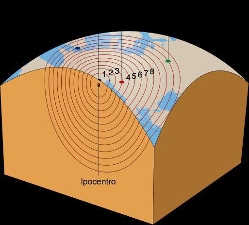 8.6 Determinazione dell epicentro di un terremoto Al passare del tempo e all aumentare della distanza dall