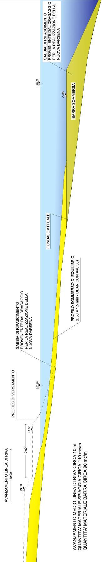 sommersa (scala alterata) G797FMFR067