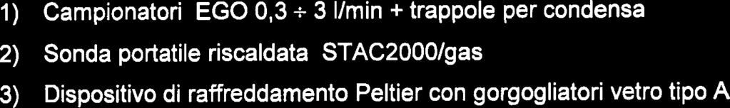 certificati sono indicati i metodi analitici utilizzati.