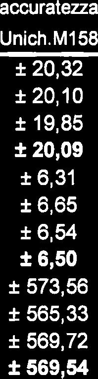 mgl~m~ glh 82,3 199,7 81,5 197,6 80,4 195,l 81,4 197,5 76,7 186,O 80,9 196,2 79,6