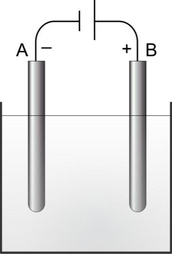 12/20 *M14143112I12* 9. È possibile separare il rame da una soluzione di sali di rame(ii) utilizzando l'elettrolisi. Qui sotto è rappresentata una cella elettrolitica.