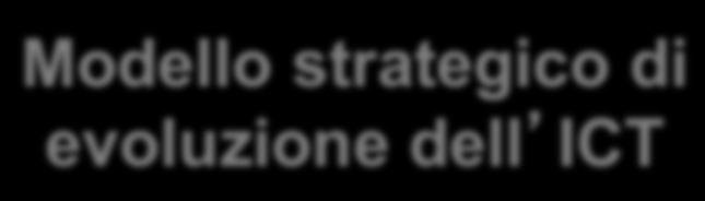 Premessa Il Piano Triennale è lo strumento con il quale indirizzare le