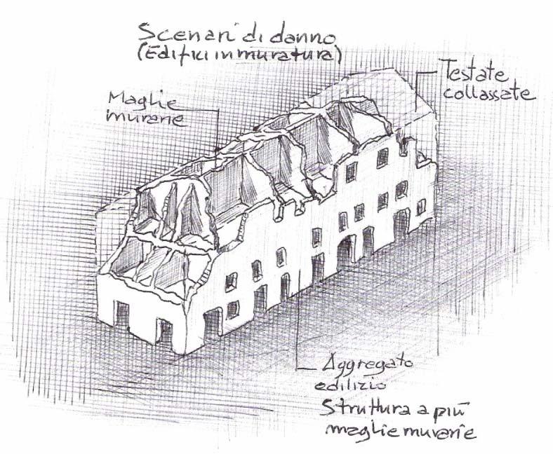 In genere, se ribaltano le pareti perimetrali, ciò che resta della fabbrica muraria assume la forma di un tronco di piramide; è all interno di questo volume che va ricercato il luogo sicuro.