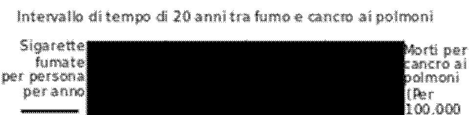 alveoli che provoca difficoltà respiratorie.