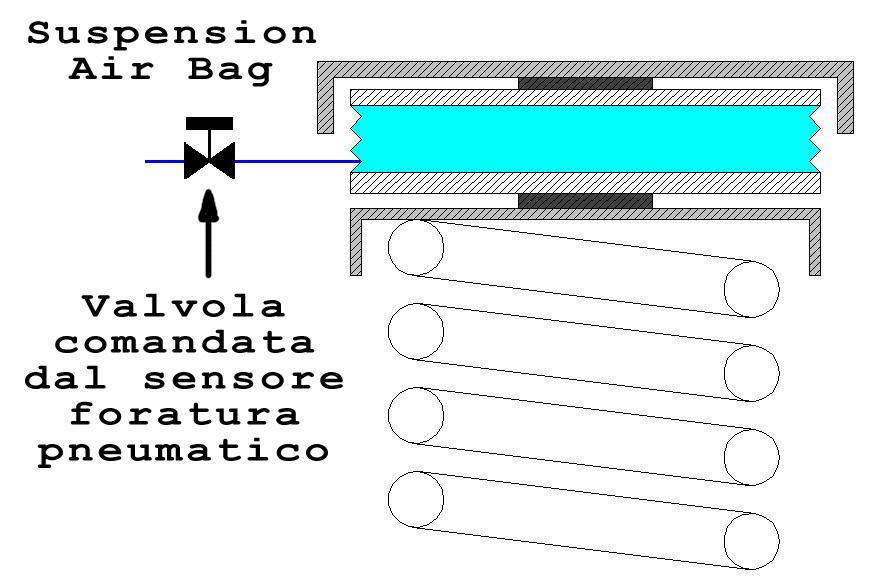 Realizzazione di un sistema di sicurezza passiva: