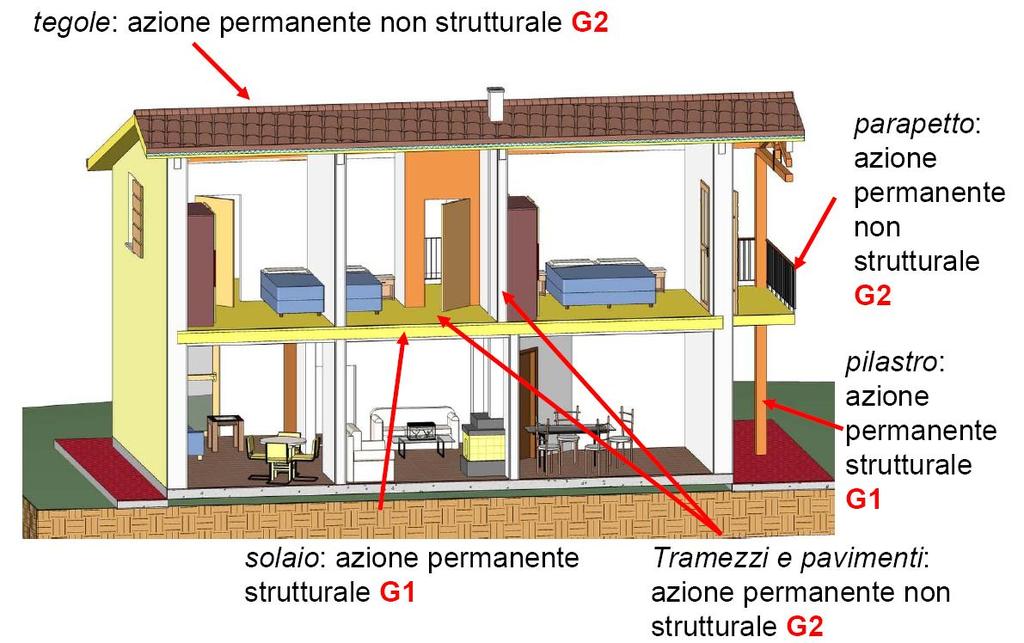 CLASSIFICAZIONE DELLE AZIONI Secondo la variazione