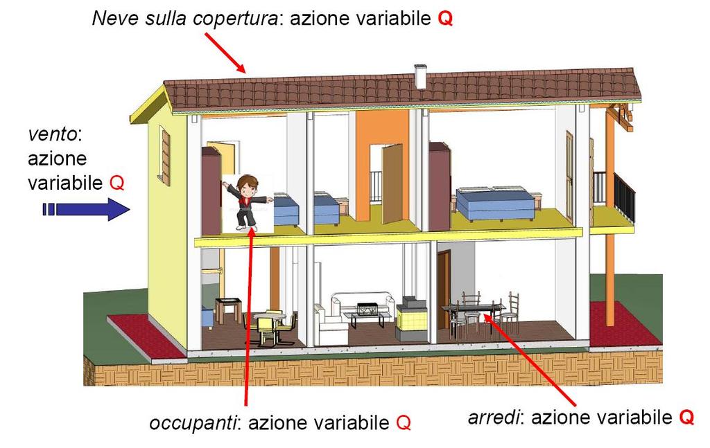 CLASSIFICAZIONE DELLE AZIONI Secondo la variazione