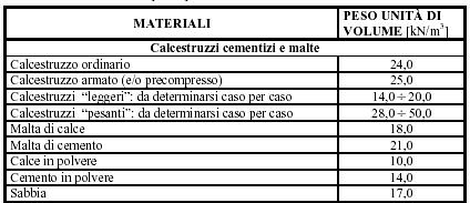 N.B.: 1 kn = 100 kg Fare sempre