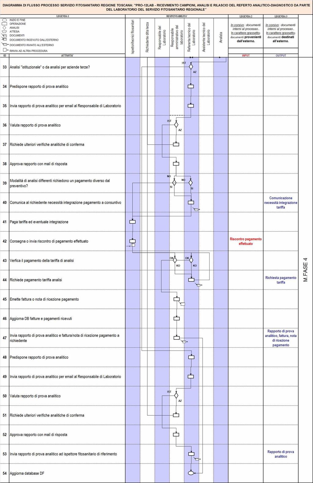 Pagina 14