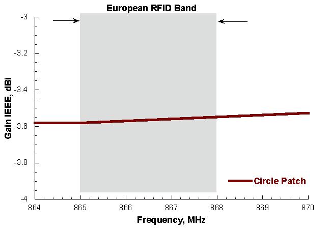 In Figura 2.37 e Figura 2.