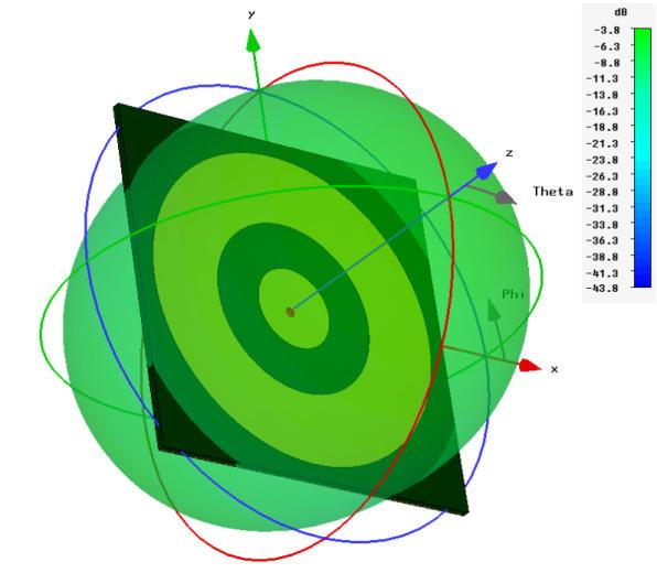 In Figura 2.40 e Figura 2.41 sono invece illustrati i diagrammi di irradiazione 3D delle due antenne, rispettivamente alla frequenza di 866 MHz e di 915 MHz, con il relativo guadagno.