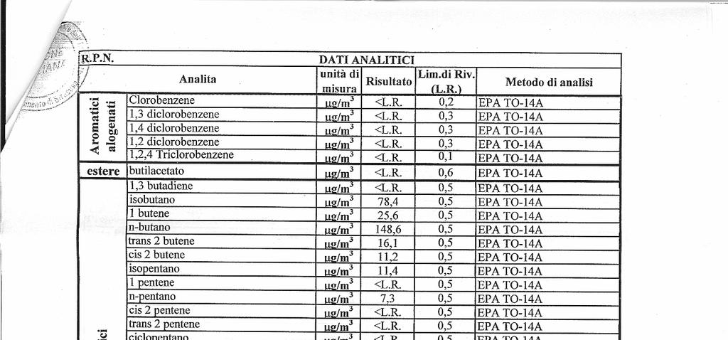 Regione