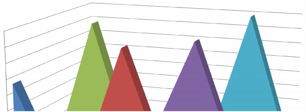 Ripartizione provinciale delle quantità imbottigliate dei vini