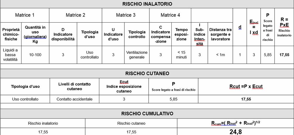 b) Esposizione per manipolazione durante il rabbocco periodico delle vasche Non è possibile stabilire a priori se il processo è a rischio irrilevante o meno per la salute dei lavoratori.