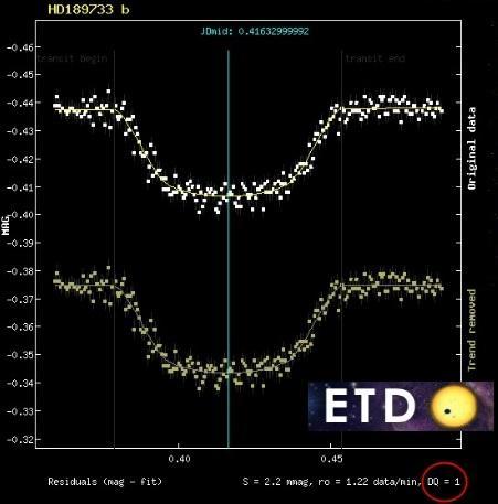 durante la quale un po di luce proveniente dalla stella